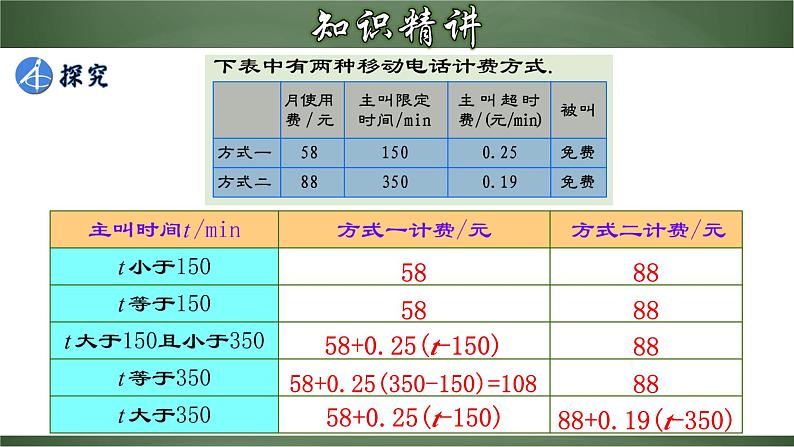 3.4.4 实际问题与一元一次方程-电话计费问题（课件）-【超级课堂】2022-2023学年七年级数学上册教材配套教学精品课件(人教版)第7页