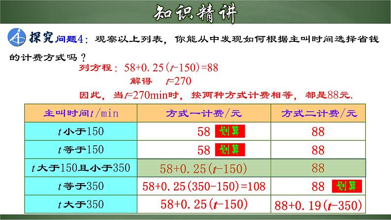 3.4.4 实际问题与一元一次方程-电话计费问题（课件）-【超级课堂】2022-2023学年七年级数学上册教材配套教学精品课件(人教版)第8页