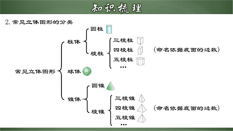 第四章 几何图形初步章节复习（课件）-【超级课堂】2022-2023学年七年级数学上册教材配套教学精品课件(人教版)05