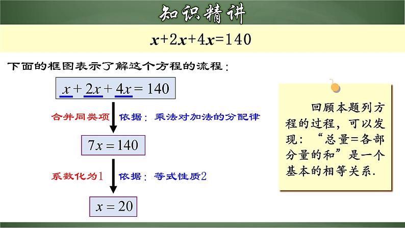 3.2.1 一元一次方程的解法（一）合并同类项（课件）-【超级课堂】2022-2023学年七年级数学上册教材配套教学精品课件(人教版)第6页