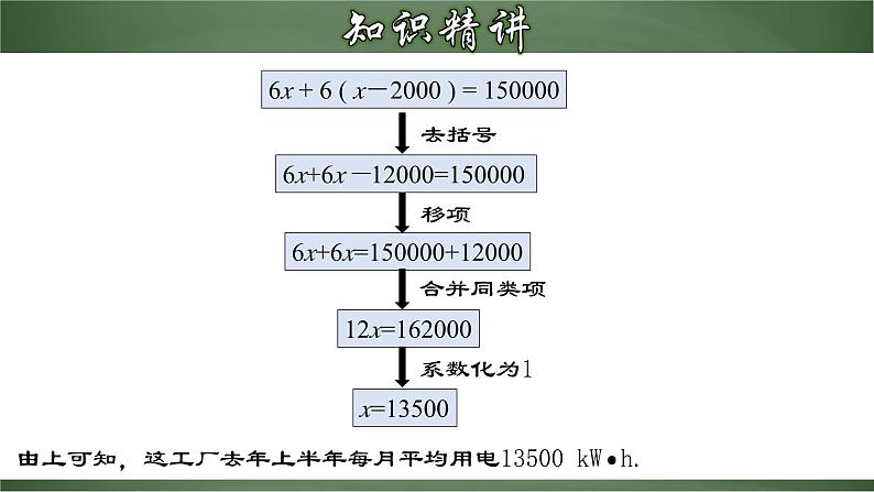 3.3.1 一元一次方程的解法（二）去括号（课件）-【超级课堂】2022-2023学年七年级数学上册教材配套教学精品课件(人教版)第5页