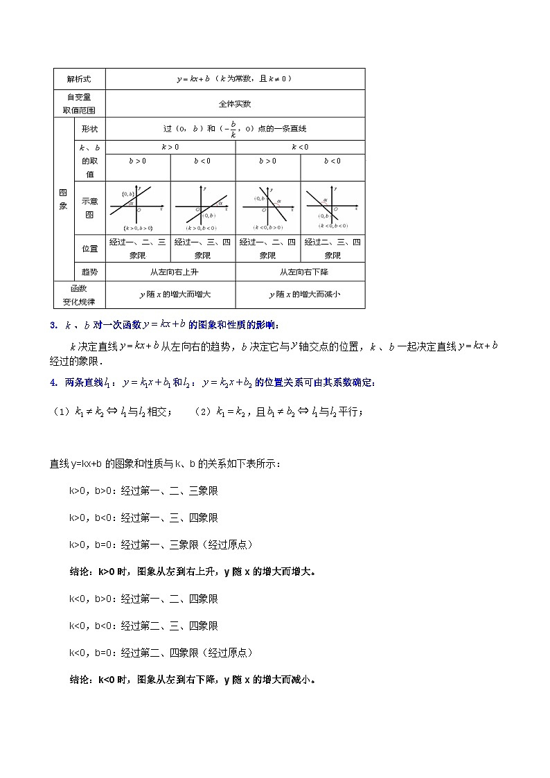 专题6.3 一次函数的图象-《讲亮点》2022-2023学年八年级数学上册教材同步配套讲练（苏科版）02
