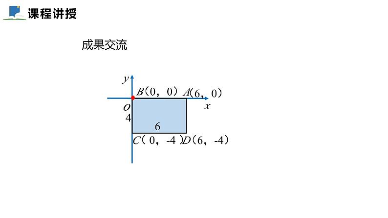 3.2  第三课时  建立平面直角坐标系描述图形的位置——课件——2023—2024学年北师大版数学八年级上册第8页