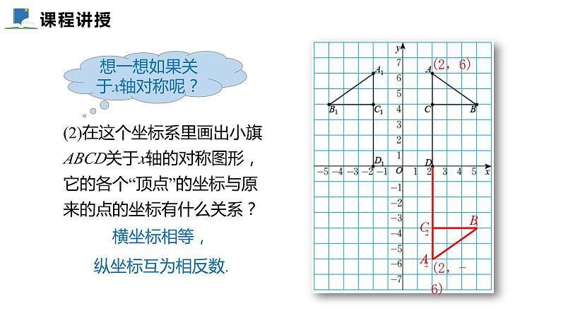 3.3  轴对称与坐标变化——课件——2023—2024学年北师大版数学八年级上册05