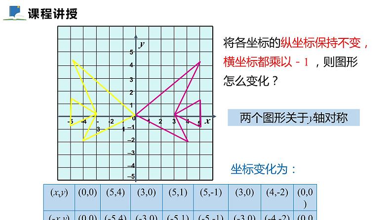 3.3  轴对称与坐标变化——课件——2023—2024学年北师大版数学八年级上册08