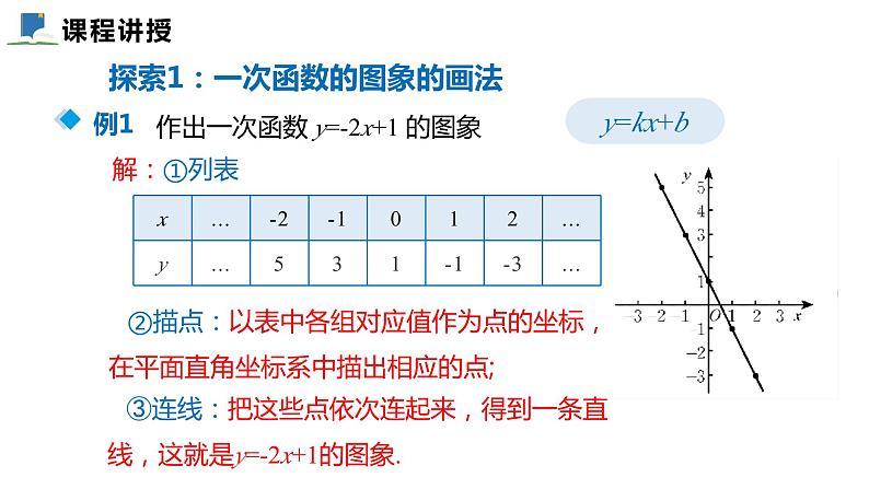 4.3  第二课时  一次函数的图象及性质——课件——2023—2024学年北师大版数学八年级上册第5页