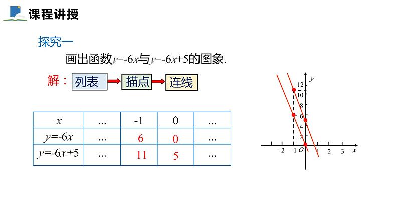 4.3  第二课时  一次函数的图象及性质——课件——2023—2024学年北师大版数学八年级上册第7页