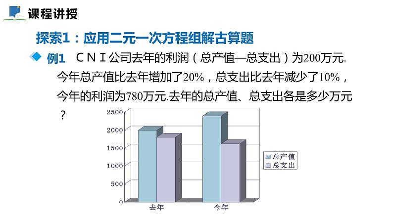 5.4  应用二元一次方程组--增收节支——课件——2023—2024学年北师大版数学八年级上册第5页