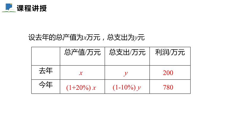 5.4  应用二元一次方程组--增收节支——课件——2023—2024学年北师大版数学八年级上册第7页