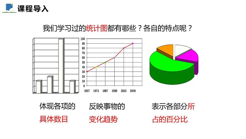 6.3  从统计图分析数据的集中趋势——课件——2023—2024学年北师大版数学八年级上册04