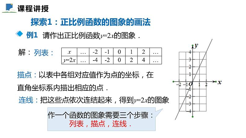 4.3  第一课时  正比例函数的图象及性质——课件——2023—2024学年北师大版数学八年级上册第5页