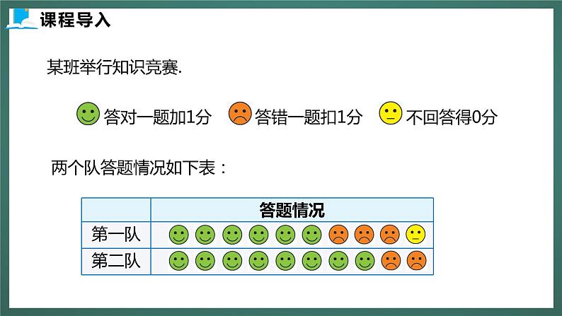 2.1  有理数第4页