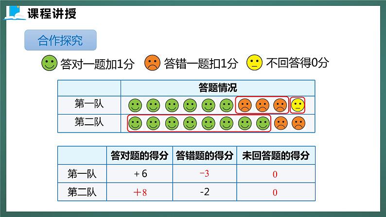 2.1  有理数第6页