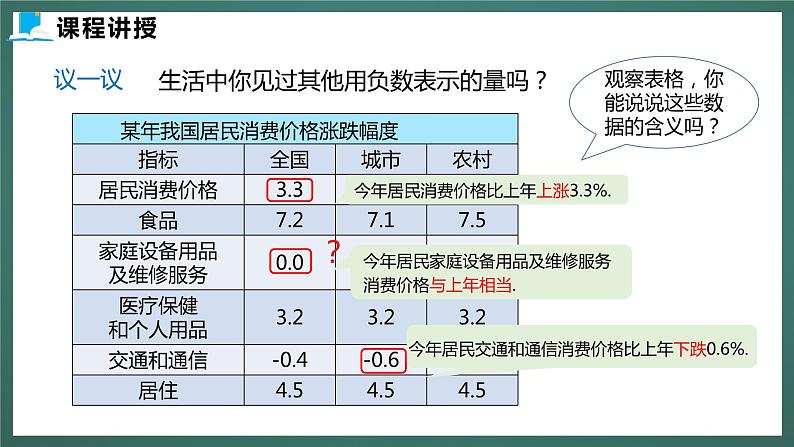 2.1  有理数第7页