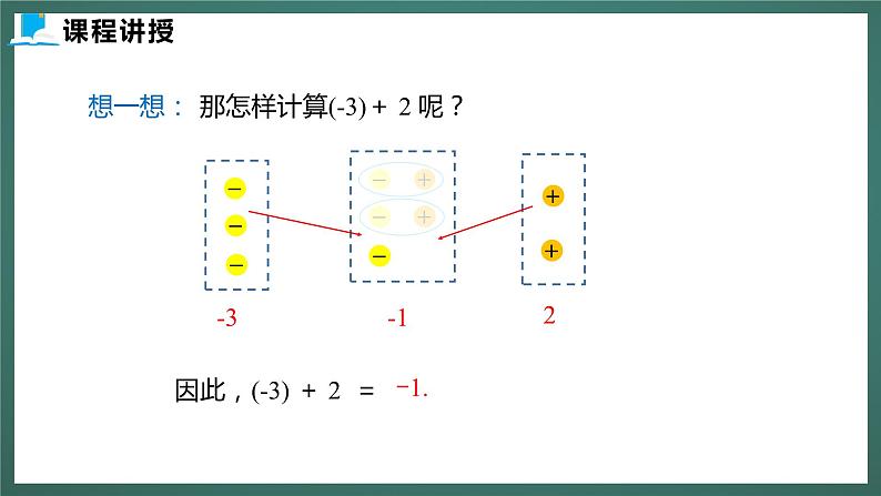 2.4  第一课时  有理数的加法法则（课件+教案） 2023-2024学年北师大版七年级数学上册07