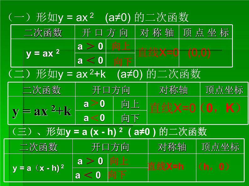 第21章 二次函数 沪科版九年级数学上册复习课件06