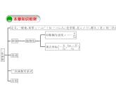 第21章二次函数与反比例函数 沪科版九年级数学上册总结提升课件