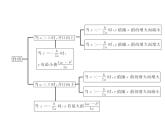 第21章二次函数与反比例函数 沪科版九年级数学上册总结提升课件