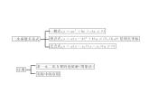 第21章二次函数与反比例函数 沪科版九年级数学上册总结提升课件