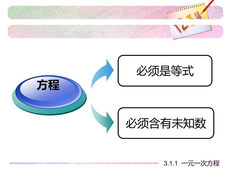 《一元一次方程（2）》PPT课件1-七年级上册数学人教版第4页