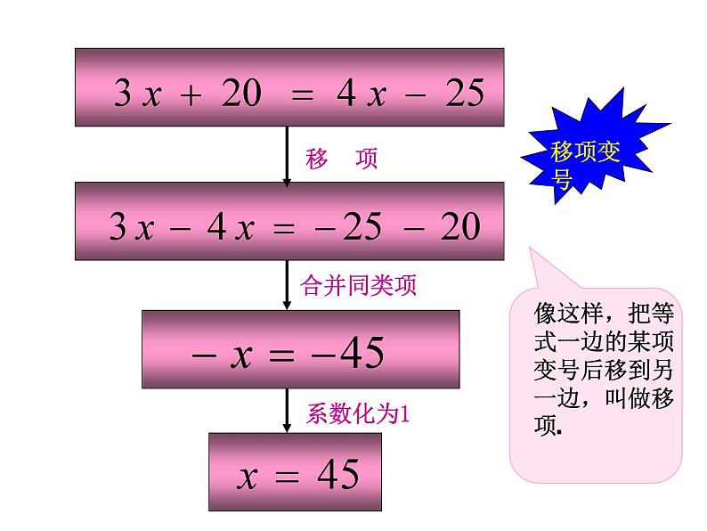 《合并同类项、移项解一元一次方程》PPT课件1-七年级上册数学人教版第6页