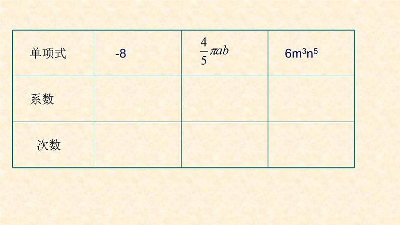 《同类项》PPT课件1-七年级上册数学人教版第2页