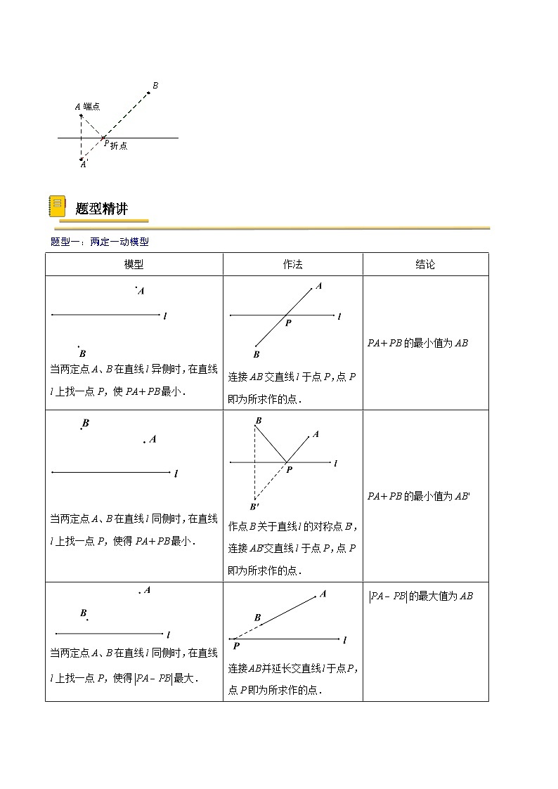 中考数学一轮复习考点复习专题36  几何最值之将军饮马问题【热点专题】（含解析）02