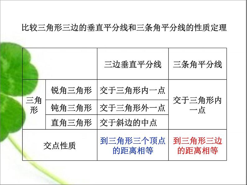 《三角形中的角平分线》PPT课件1-八年级下册数学北师大版08