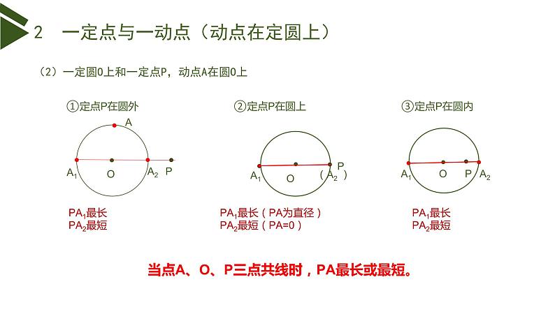 中考专题复习（线段的极值）第5页