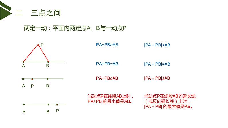 中考专题复习（线段的极值）第7页