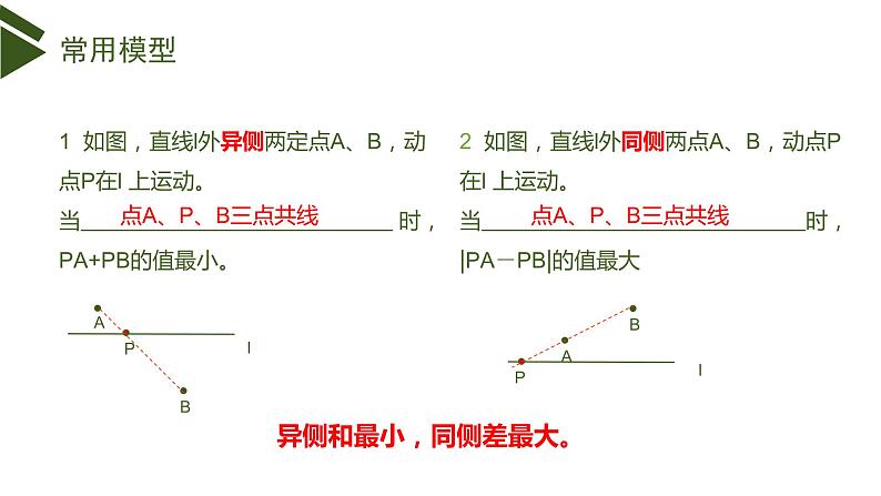 中考专题复习（线段的极值）第8页