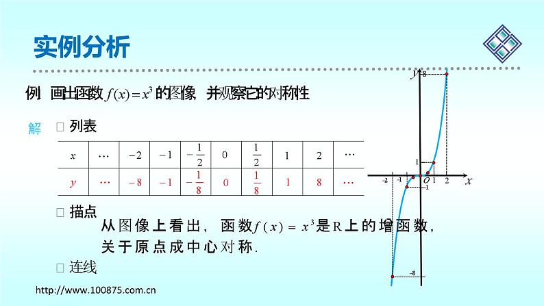 第二章《函数》(PPT课件及教学设计只读)03