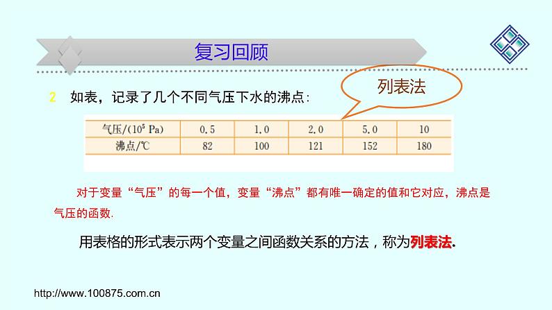 第二章《函数》(PPT课件及教学设计只读)04