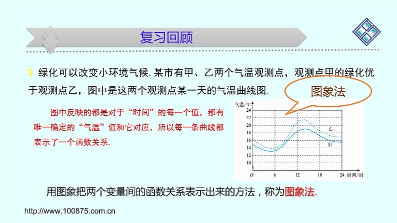 第二章《函数》(PPT课件及教学设计只读)05