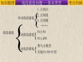 (经典版)中考数学二轮复习课件：专题12几何模型-将军饮马模型（将军饮马、将军遛马、造桥选址等） (含解析)