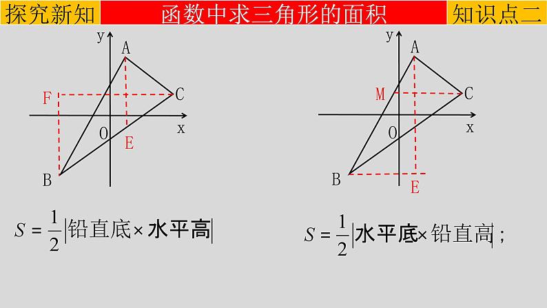 (经典版)中考数学一轮考点复习精品课件专题3.6 二次函数的综合（一题18变） (含解析)08