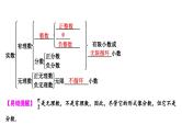 (通用版)中考数学总复习精品课件第1部分　第1单元　第1课时　实数的有关概念 (含解析)