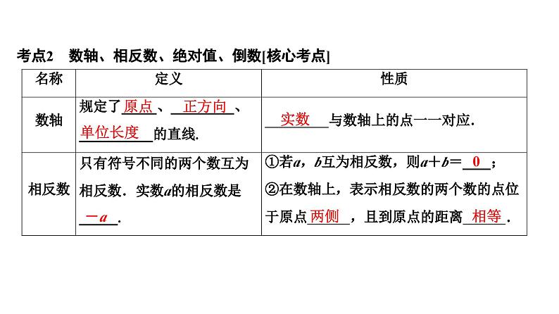 (通用版)中考数学总复习精品课件第1部分　第1单元　第1课时　实数的有关概念 (含解析)04