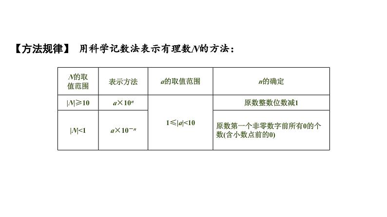 (通用版)中考数学总复习精品课件第1部分　第1单元　第1课时　实数的有关概念 (含解析)07