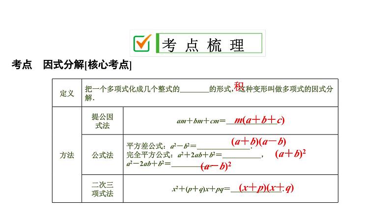 (通用版)中考数学总复习精品课件第1部分　第2单元　第4课时　因式分解 (含解析)第2页