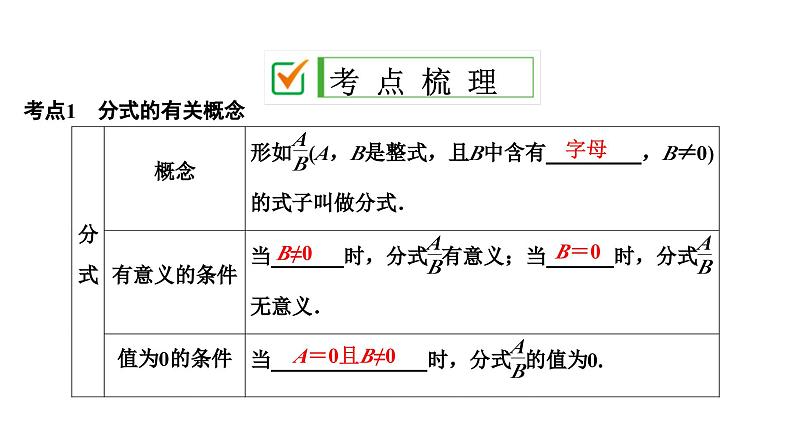 (通用版)中考数学总复习精品课件第1部分　第2单元　第5课时　分式 (含解析)第2页