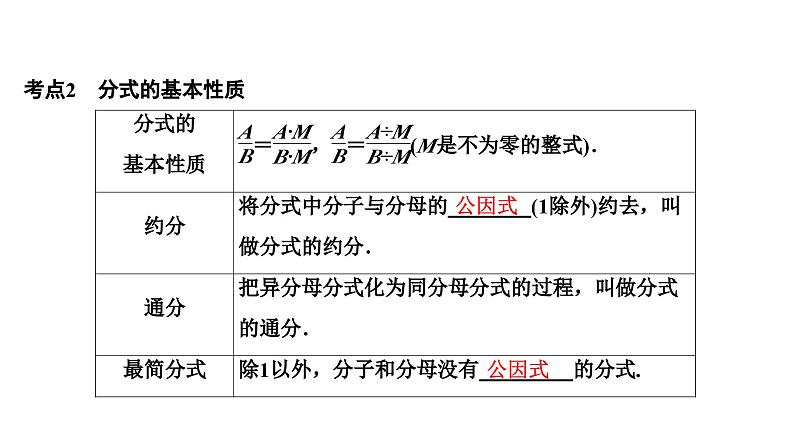 (通用版)中考数学总复习精品课件第1部分　第2单元　第5课时　分式 (含解析)第4页