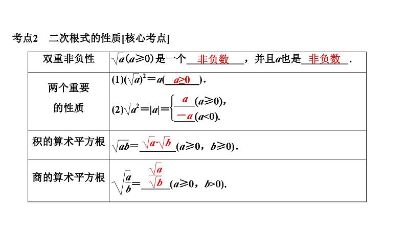 (通用版)中考数学总复习精品课件第1部分　第2单元　第6课时　二次根式 (含解析)第3页