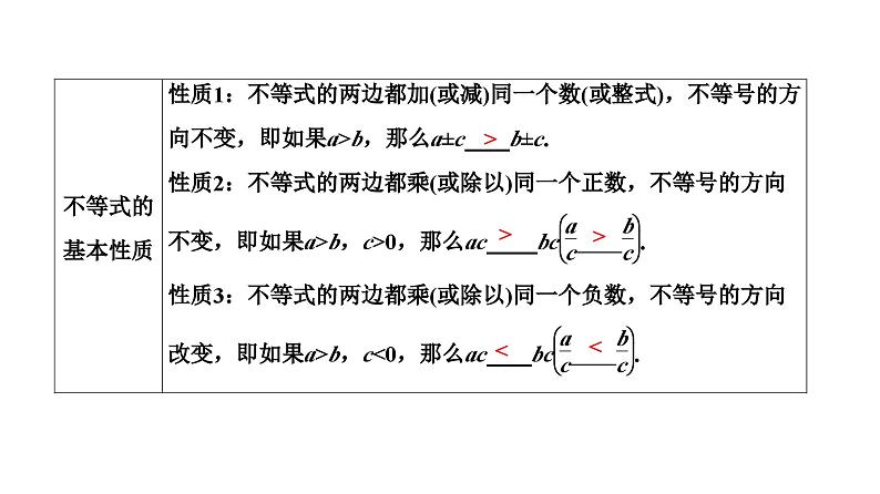 (通用版)中考数学总复习精品课件第1部分　第3单元　第10课时　不等式及不等式组 (含解析)第3页