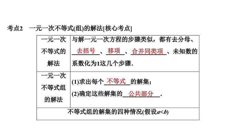 (通用版)中考数学总复习精品课件第1部分　第3单元　第10课时　不等式及不等式组 (含解析)第4页