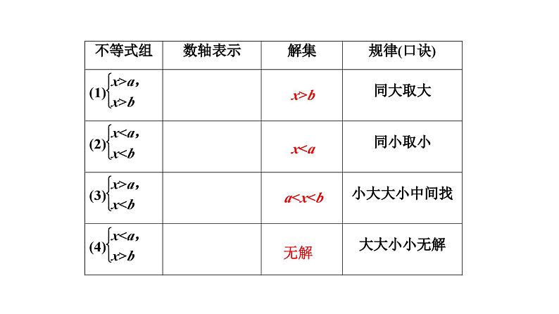 (通用版)中考数学总复习精品课件第1部分　第3单元　第10课时　不等式及不等式组 (含解析)第5页