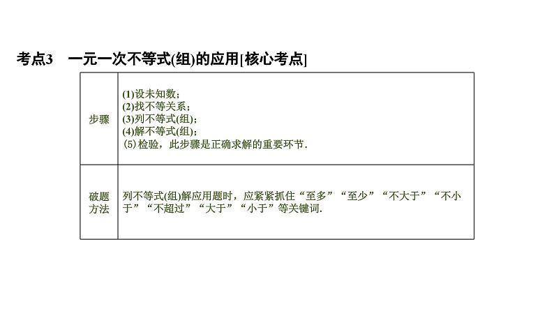 (通用版)中考数学总复习精品课件第1部分　第3单元　第10课时　不等式及不等式组 (含解析)第7页