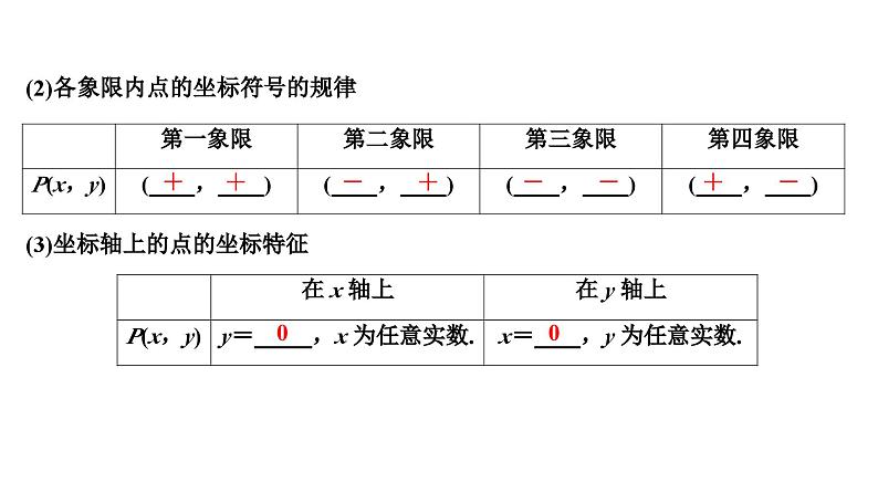 (通用版)中考数学总复习精品课件第1部分　第4单元　第11课时　平面直角坐标系与函数 (含解析)第3页