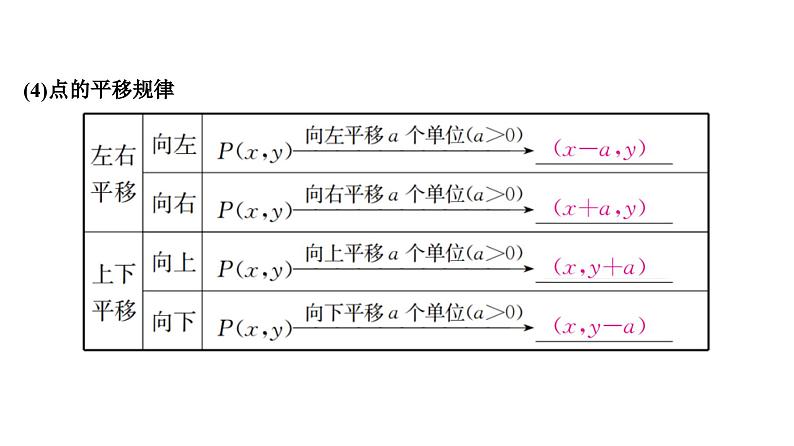 (通用版)中考数学总复习精品课件第1部分　第4单元　第11课时　平面直角坐标系与函数 (含解析)第4页