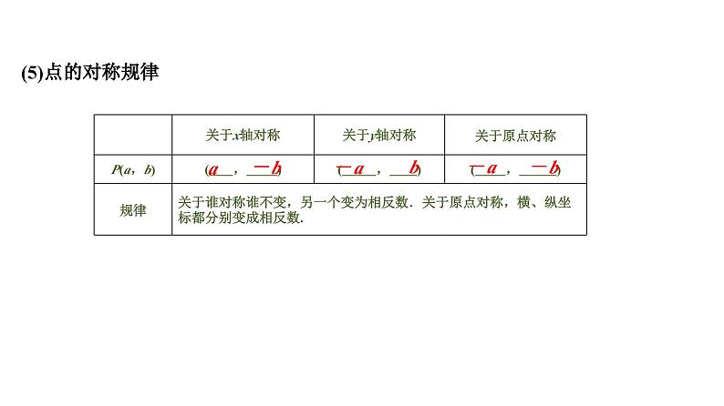 (通用版)中考数学总复习精品课件第1部分　第4单元　第11课时　平面直角坐标系与函数 (含解析)第5页